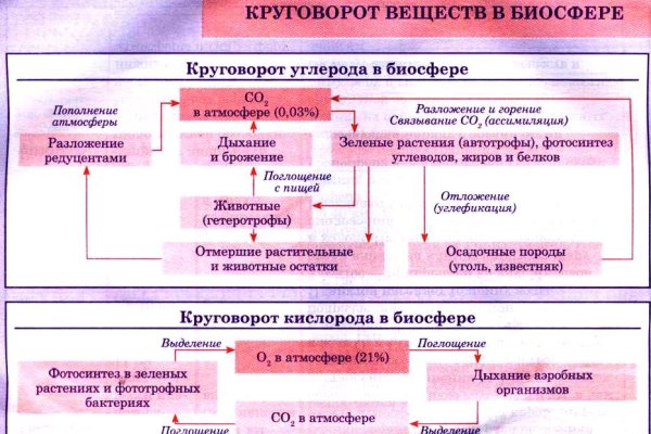 Где найти рабочую ссылку на кракен