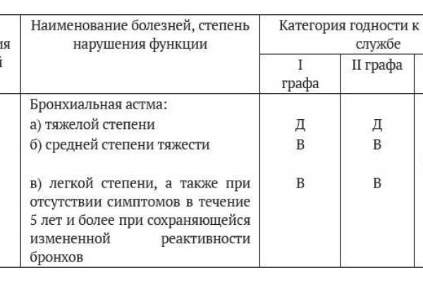 Кракен маркетплейс магазин