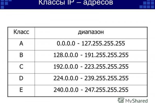 Кракен сайт как зайти